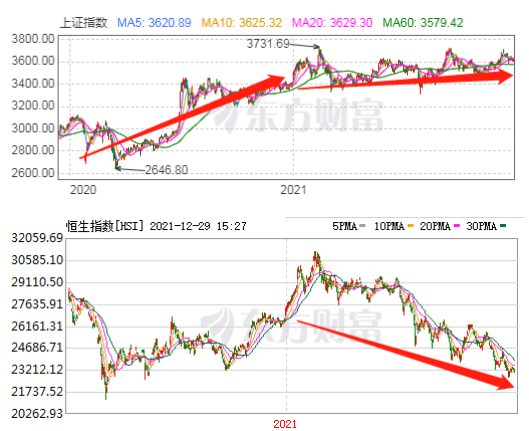 今年有接近8成的股民亏损 2022年怎么买基金才不亏钱-第3张图片-牧野网