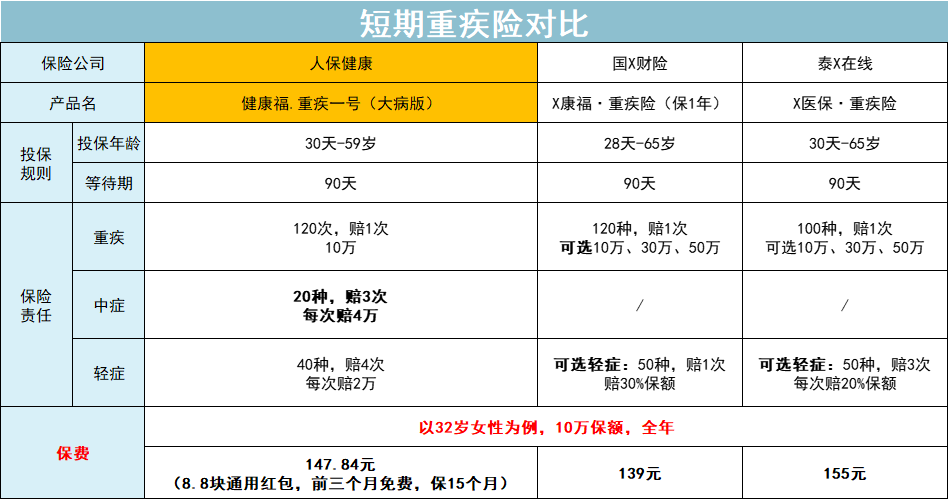 相互宝关停后需要换成重疾大病险吗-第4张图片-牧野网