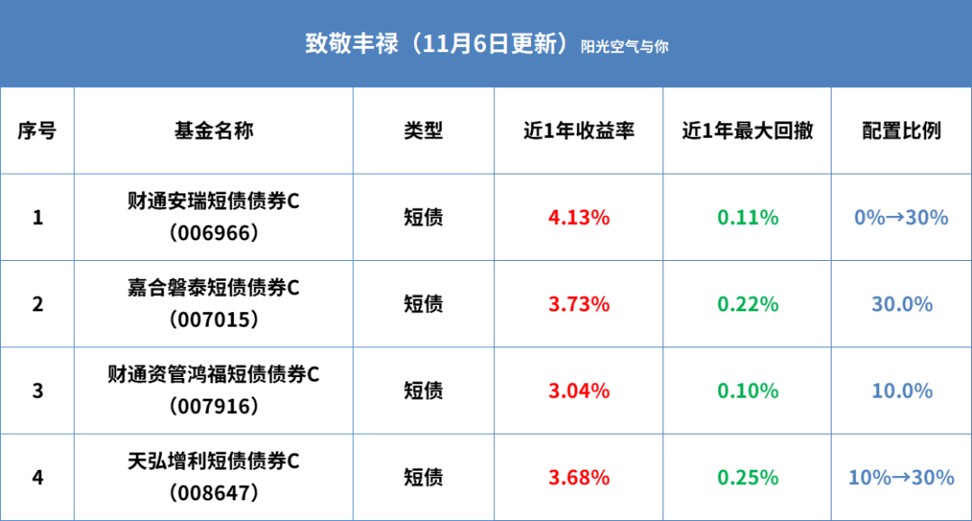 债基保本吗 现在适合配置债基吗-第3张图片-牧野网