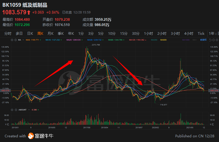 港股明年会如何 港股的成长股机会在哪里-第14张图片-牧野网