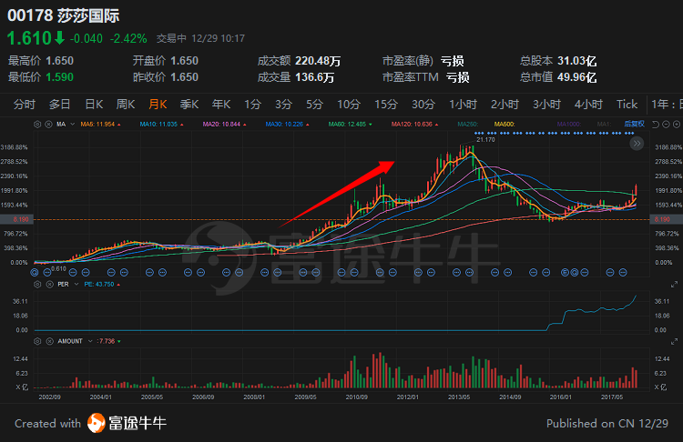 港股明年会如何 港股的成长股机会在哪里-第4张图片-牧野网