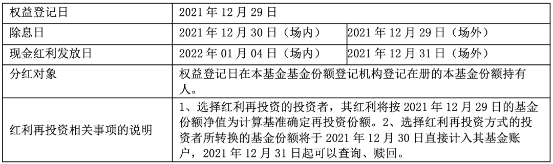 基金分红多久一次啊 白酒基金密集分红是什么情况-第2张图片-牧野网