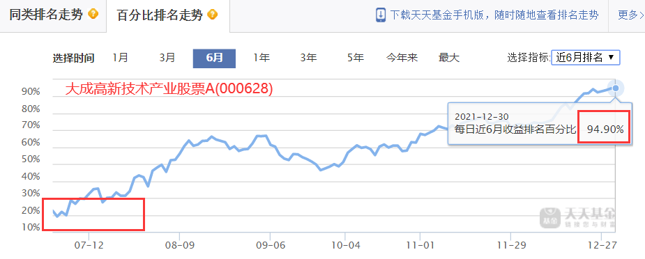过去五年每年收益排名在前50%的基金有哪些-第17张图片-牧野网