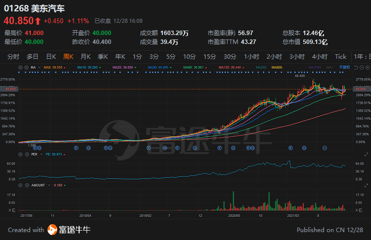 港股明年会如何 港股的成长股机会在哪里-第3张图片-牧野网