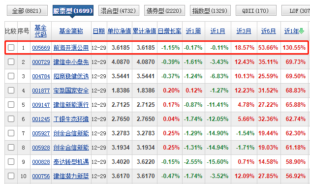 今年有接近8成的股民亏损 2022年怎么买基金才不亏钱-第5张图片-牧野网