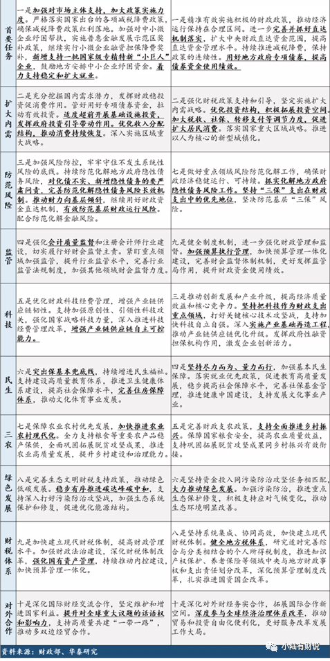 看2022年10大财政重点工作 寻找明年投资主线-第1张图片-牧野网