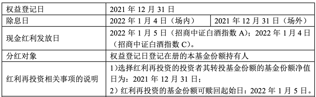 基金分红多久一次啊 白酒基金密集分红是什么情况-第1张图片-牧野网