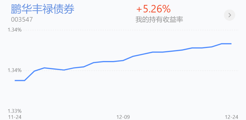 债基保本吗 现在适合配置债基吗-第2张图片-牧野网