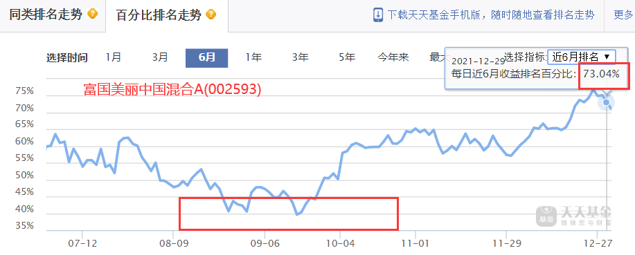 过去五年每年收益排名在前50%的基金有哪些-第22张图片-牧野网
