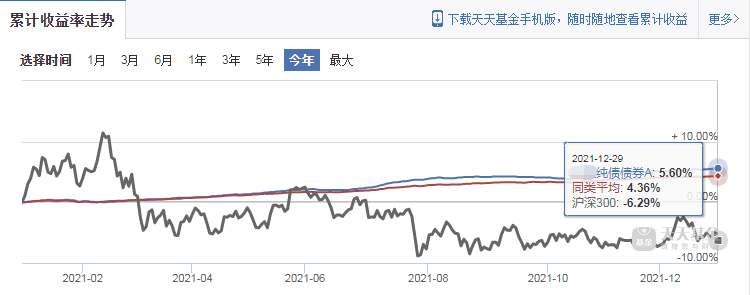 今年有接近8成的股民亏损 2022年怎么买基金才不亏钱-第2张图片-牧野网