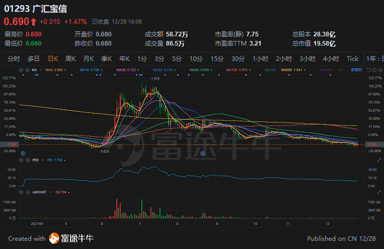 港股明年会如何 港股的成长股机会在哪里-第12张图片-牧野网