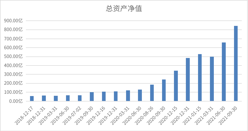 基金分红多久一次啊 白酒基金密集分红是什么情况-第3张图片-牧野网