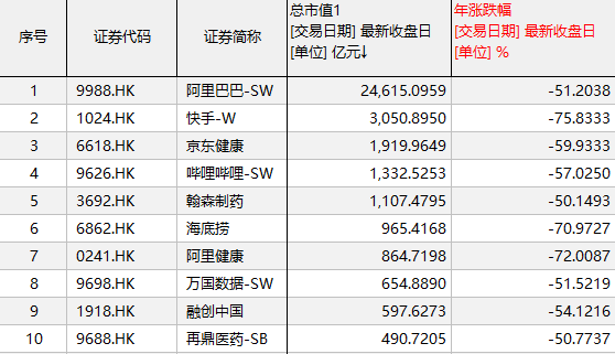 港股明年会如何 港股的成长股机会在哪里-第9张图片-牧野网