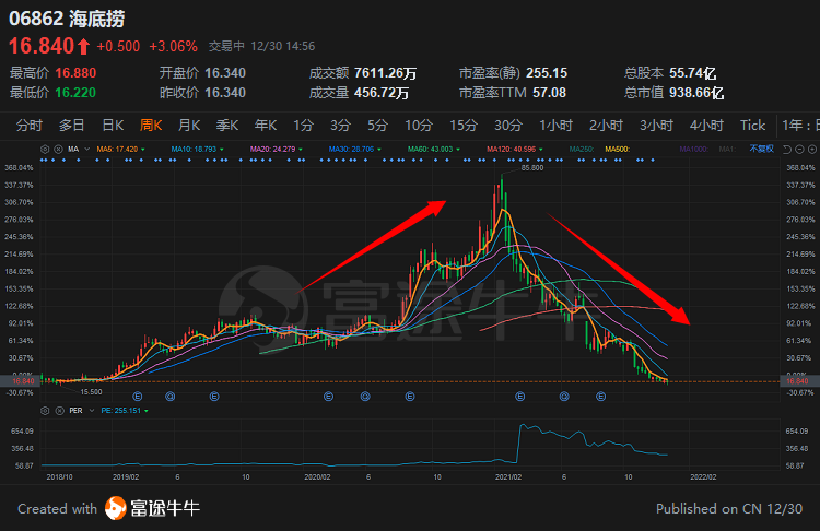 港股明年会如何 港股的成长股机会在哪里-第8张图片-牧野网