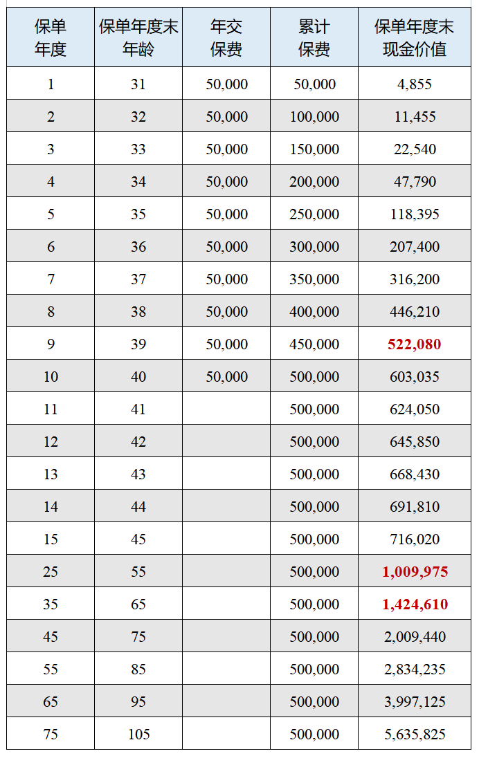 年金和终身寿险的区别 攒养老金选年金还是增额终身寿-第2张图片-牧野网