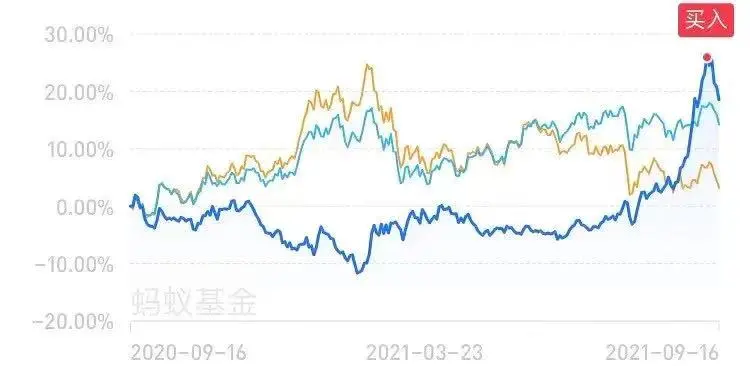 买基金为什么别人赚钱你却亏钱-第3张图片-牧野网