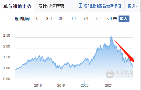 今年有接近8成的股民亏损 2022年怎么买基金才不亏钱-第4张图片-牧野网