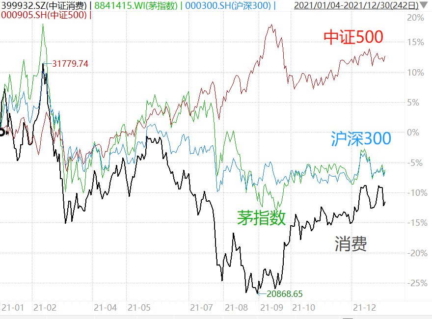 2022年中概股、银行、保险、地产等可能会出现估值修复行情-第1张图片-牧野网
