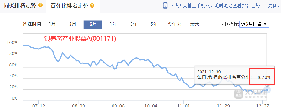 过去五年每年收益排名在前50%的基金有哪些-第18张图片-牧野网