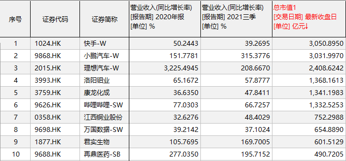 港股明年会如何 港股的成长股机会在哪里-第5张图片-牧野网