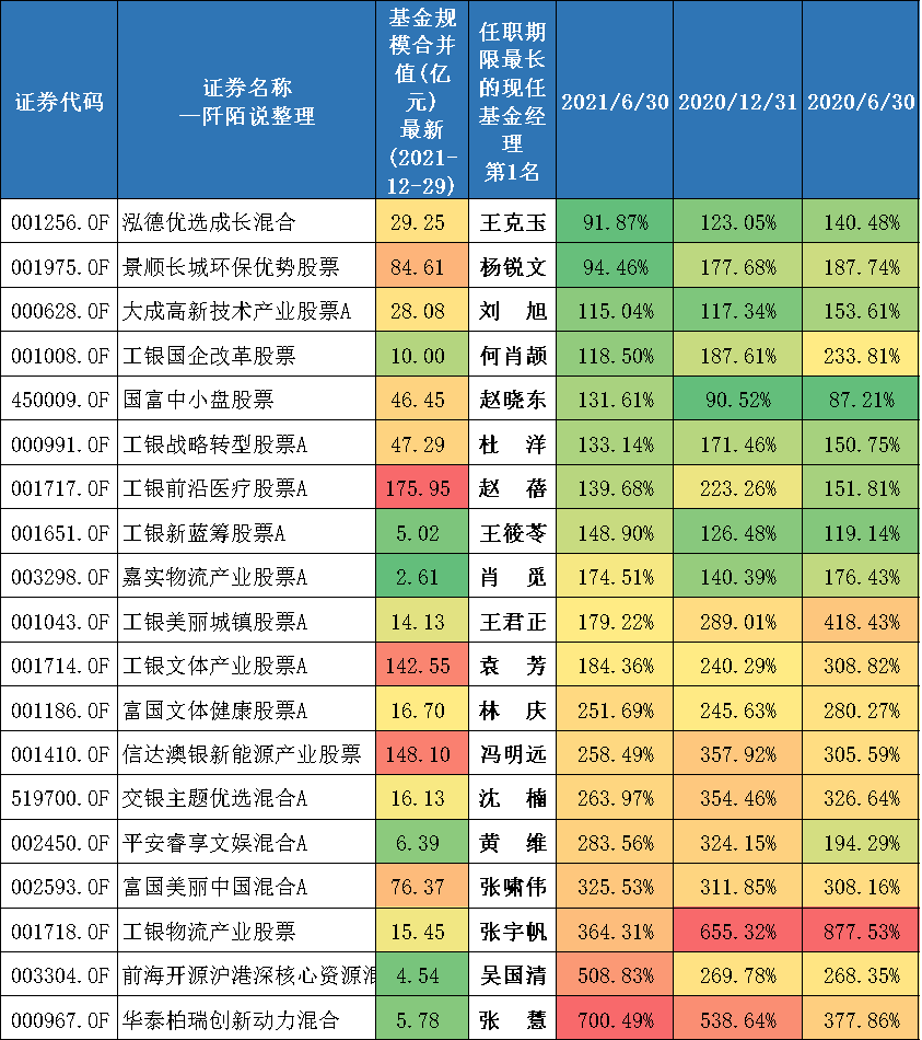 过去五年每年收益排名在前50%的基金有哪些-第10张图片-牧野网