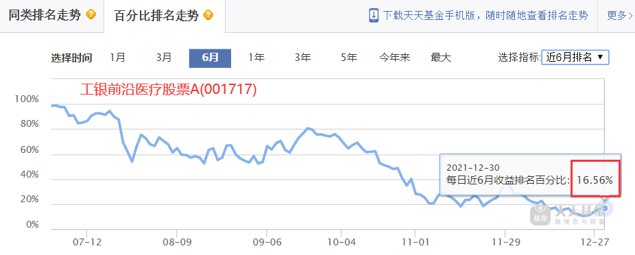 过去五年每年收益排名在前50%的基金有哪些-第13张图片-牧野网