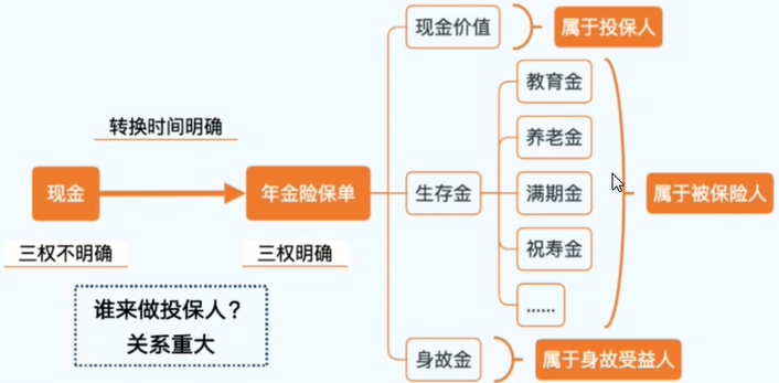 个人养老金拟采取个人账户制 养老投资哪个最安全-第3张图片-牧野网