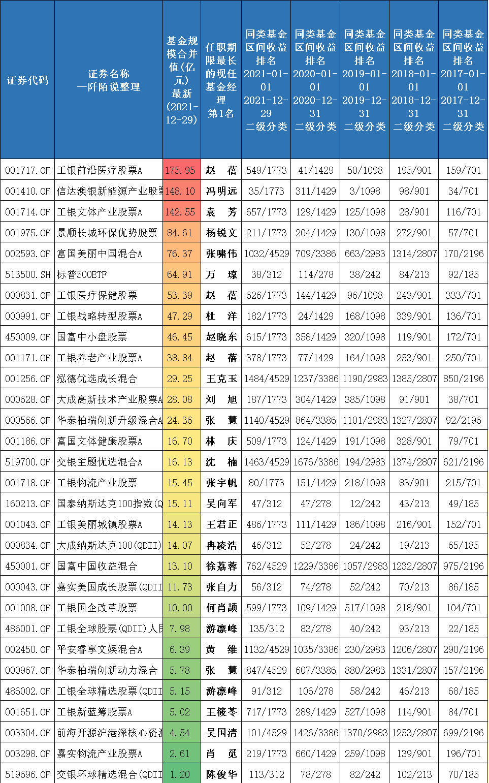 过去五年每年收益排名在前50%的基金有哪些-第5张图片-牧野网