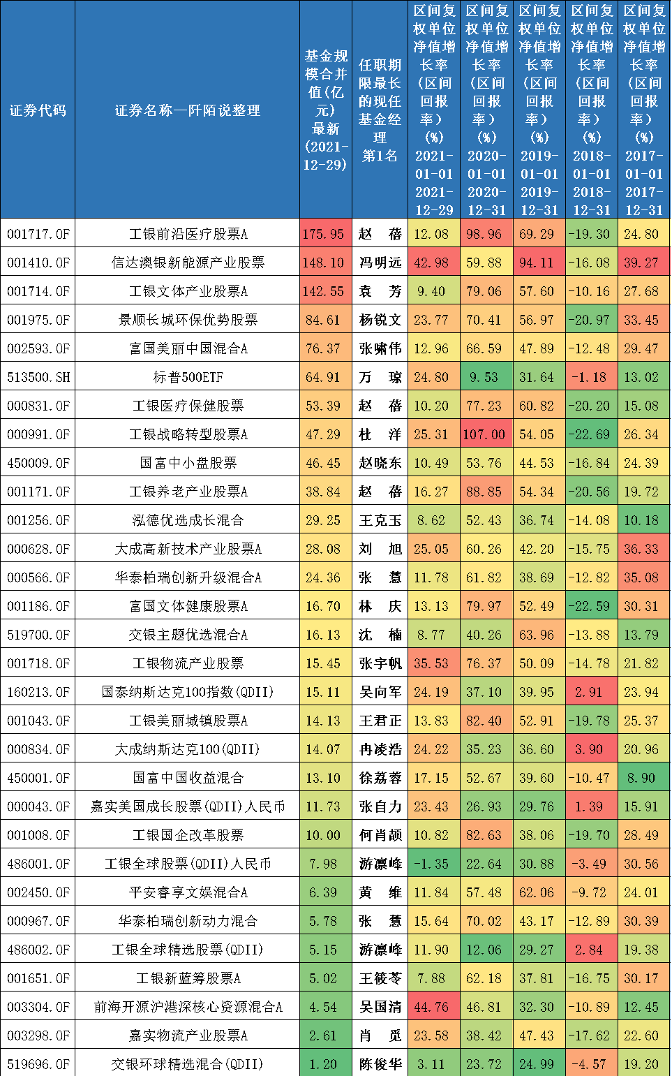 过去五年每年收益排名在前50%的基金有哪些-第4张图片-牧野网