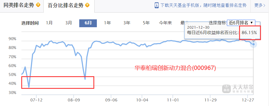 过去五年每年收益排名在前50%的基金有哪些-第19张图片-牧野网