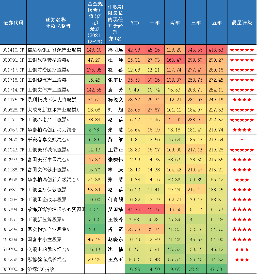 过去五年每年收益排名在前50%的基金有哪些-第8张图片-牧野网