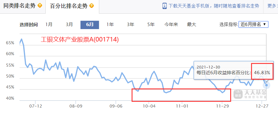 过去五年每年收益排名在前50%的基金有哪些-第15张图片-牧野网