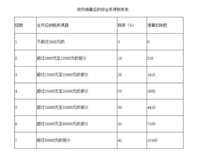 年终奖扣税怎么算 个人所得税优惠政策继续-第3张图片-牧野网