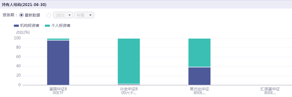 中证800指数基金里有哪些优更优的基金-第8张图片-牧野网