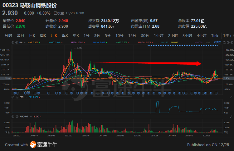 港股明年会如何 港股的成长股机会在哪里-第13张图片-牧野网