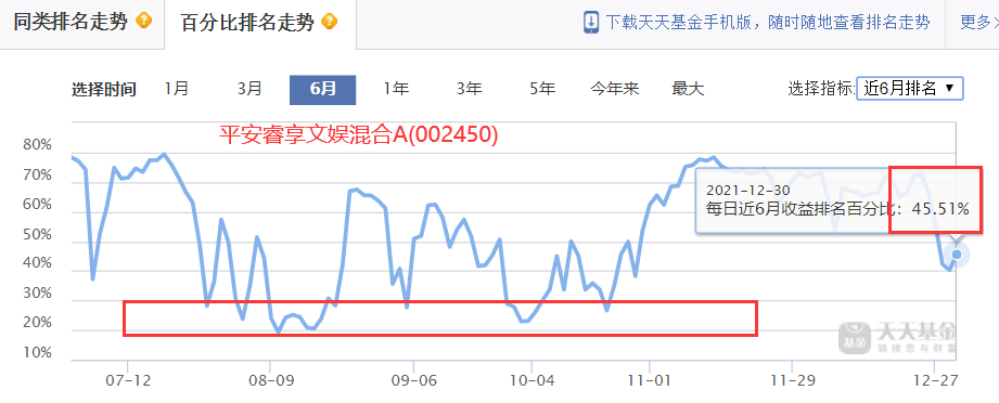 过去五年每年收益排名在前50%的基金有哪些-第20张图片-牧野网