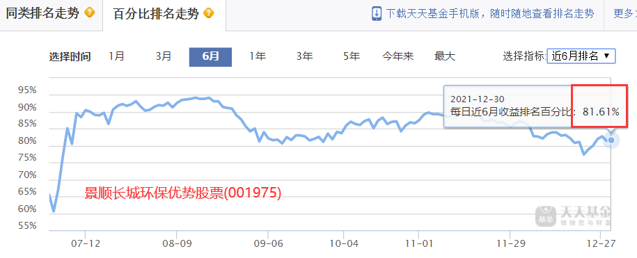 过去五年每年收益排名在前50%的基金有哪些-第16张图片-牧野网