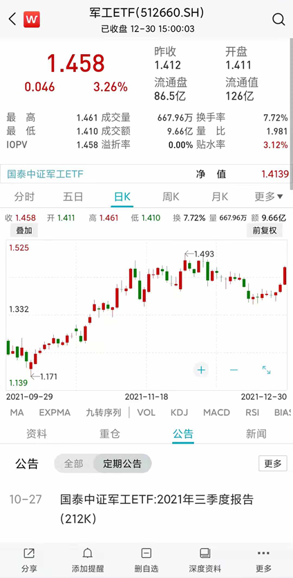 元宇宙加速布局 游戏ETF、影视ETF联袂上涨-第5张图片-牧野网