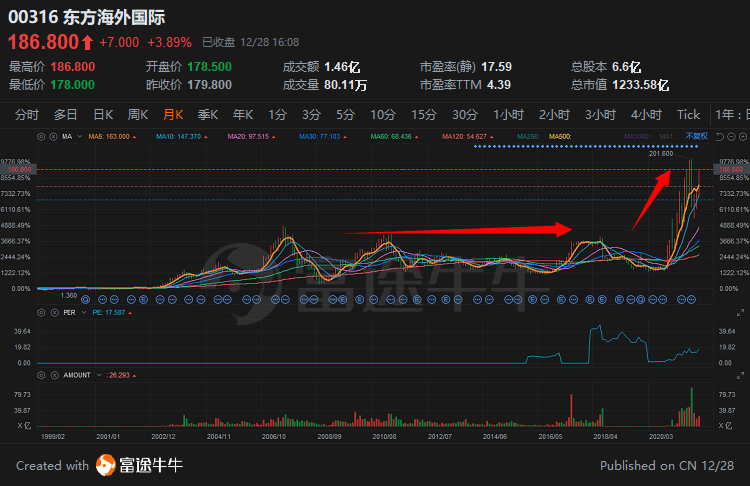 港股明年会如何 港股的成长股机会在哪里-第15张图片-牧野网