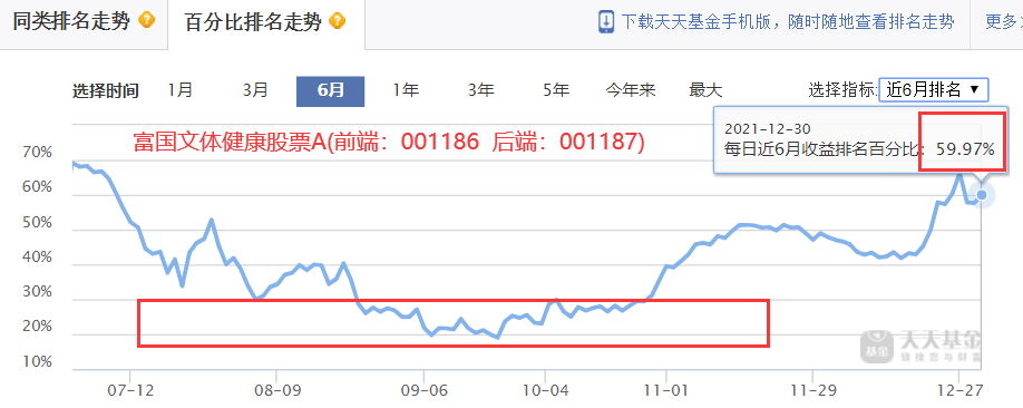 过去五年每年收益排名在前50%的基金有哪些-第23张图片-牧野网