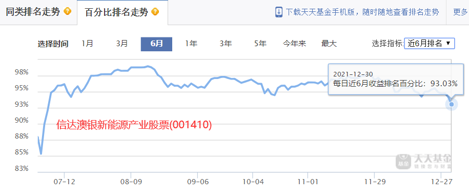 过去五年每年收益排名在前50%的基金有哪些-第11张图片-牧野网