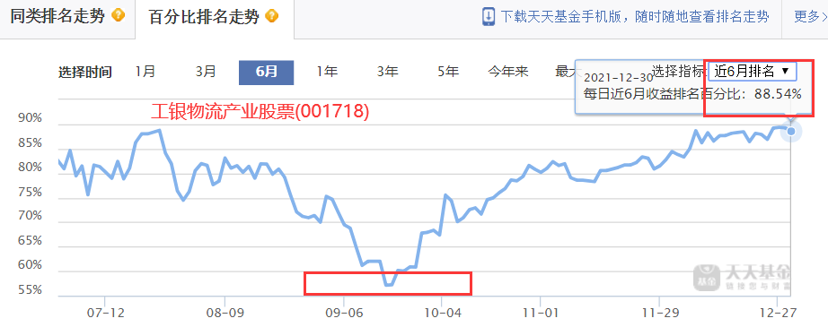 过去五年每年收益排名在前50%的基金有哪些-第14张图片-牧野网