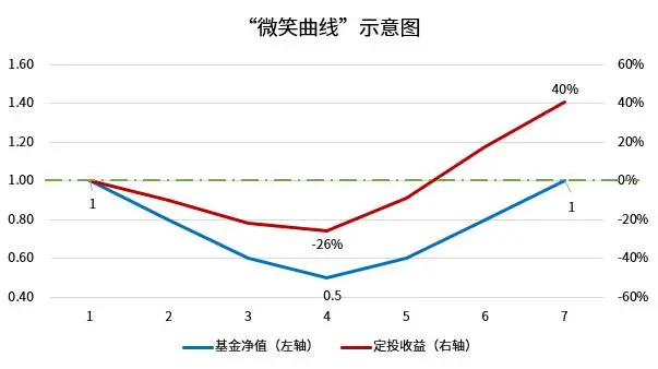 买基金为什么别人赚钱你却亏钱-第4张图片-牧野网