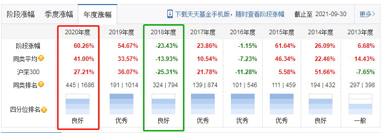 中欧新趋势混和（LOF）A业绩怎么样？-第4张图片-牧野网