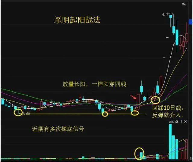 股票短线高手操作技巧 短线股票买入卖出技巧-第3张图片-牧野网