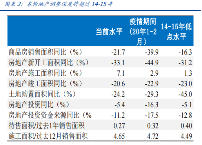 先行的货币，待定的信用——央行降准与政治局会议点评-第6张图片-牧野网