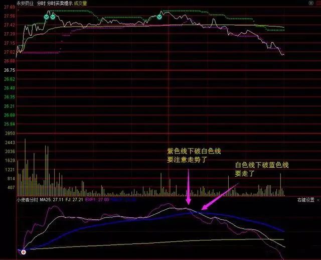 小使者分时副图指标使用方法实战-第1张图片-牧野网