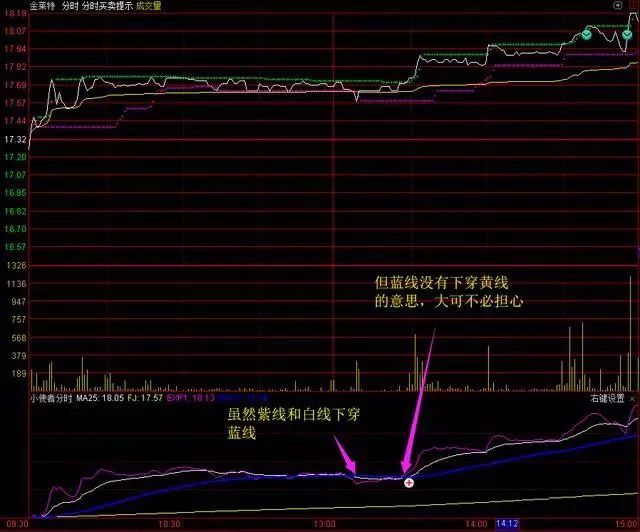 小使者分时副图指标使用方法实战-第8张图片-牧野网