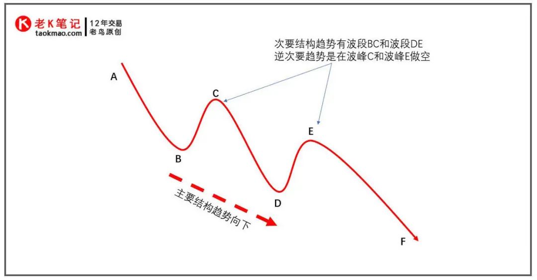 1小时周期行情走势是如何受日线关键位影响的？-第1张图片-牧野网