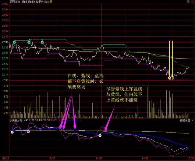 小使者分时副图指标使用方法实战-第4张图片-牧野网